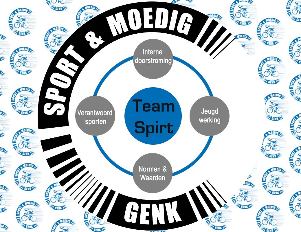 onze visie sport en moedig genk